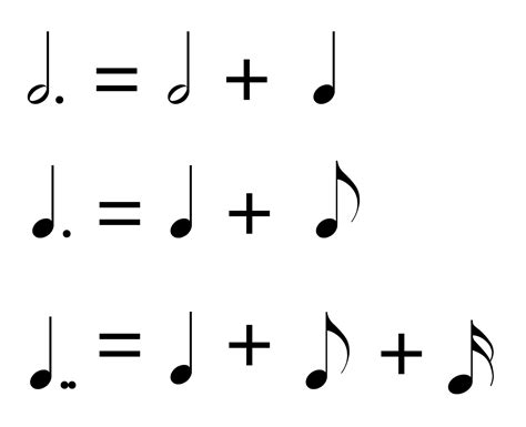 Image result for Computer Science Code a Half Note with a Dot