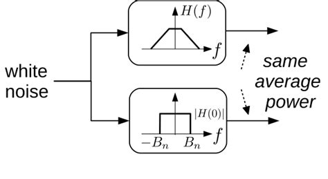 Image result for Bandwidth Signal Processing