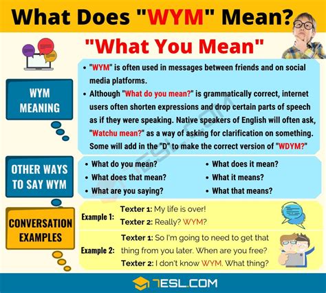 WYM Meaning, Origin and Examples • 7ESL