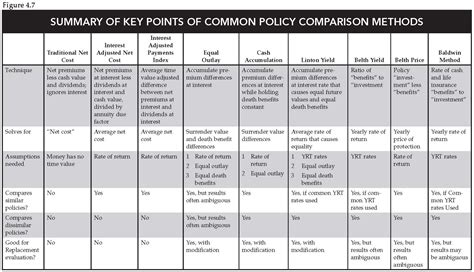 Image result for Insurance Comparison Chart Template
