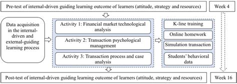 Image result for Procter Tester Process