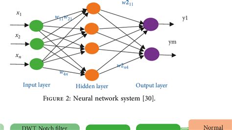 ECG Classification Using Machine Learning 的图像结果