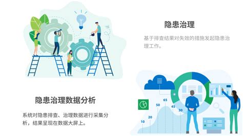 双重预防机制建设方案-北京神州盾安双重预防机制信息化管理系统