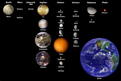 Mars Planet Moons Names