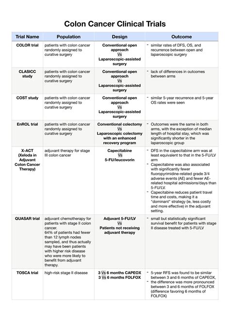 SOLUTION: Colon cancer clinical trials summarized in tables - Studypool