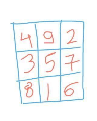 Draw a magic square such that sum of each row, each column and each ...