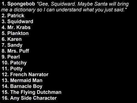 Spongebob quote-a-day! Spongebob's quote has been added! Comment your ...