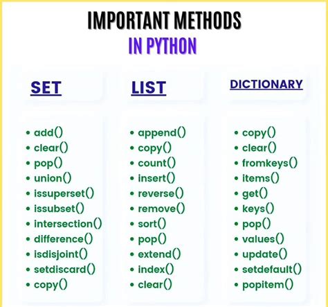 Image result for What Is the Python Method in Coding