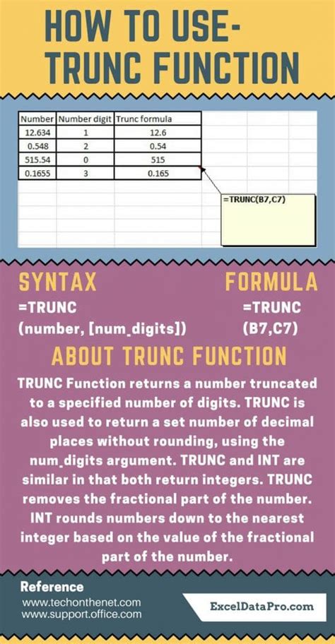 Trunc Function in Python 的图像结果