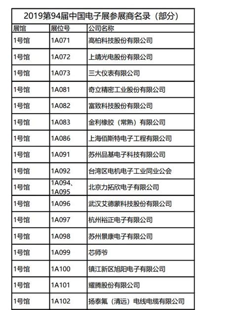 2021年2月中国芯片企业大全_中国芯片公司名录大全 - 哔哩哔哩