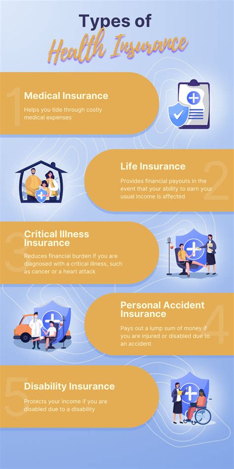 Image result for Health Insurance Types