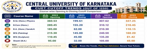 Central University of Himachal Pradesh CUET Cutoff 2026