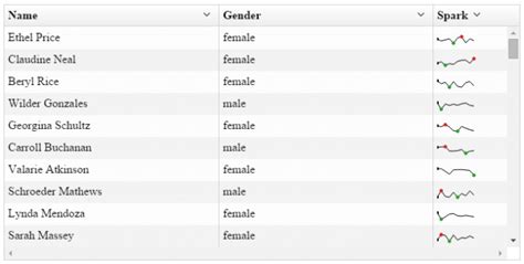 Image result for Data GridView UI