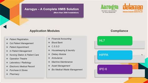 Image result for DataMan Software