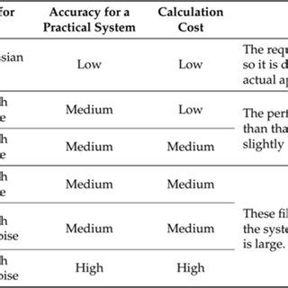 Image result for Assessing Multiple Target Tracking Algorithm Performance