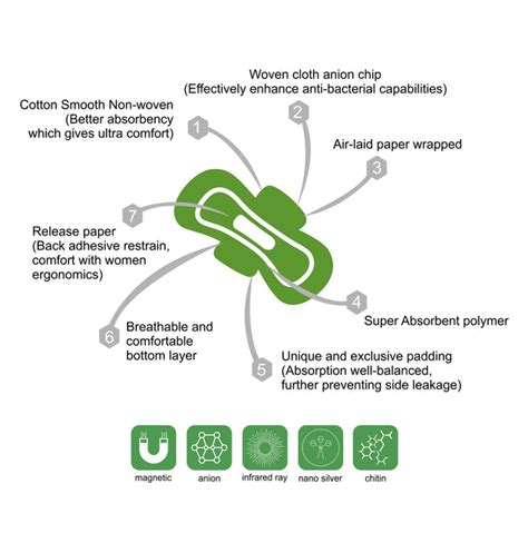 BIODEGRADABLE SANITARY PADS - HEAVY 330 MM (PACK OF 10) – sustainme.in