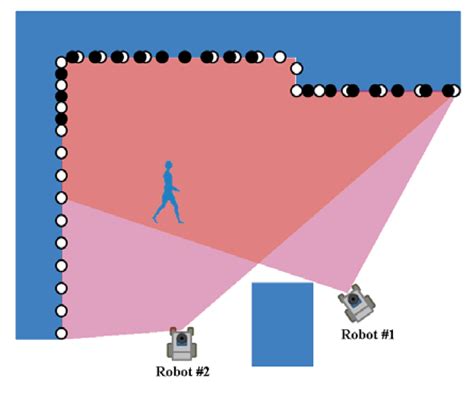 Laser-Based Pedestrian Tracking in Outdoor Environments by Multiple ...