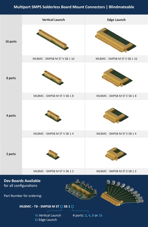 Best SMPS to Join Java 的图像结果