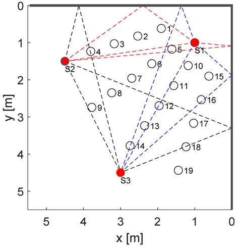 Exploiting Ultra-Wideband Channel Impulse Responses for Device-Free ...