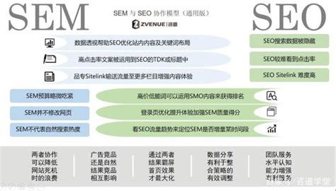 百度SEO与SEM互助策略-微信营销知识-资讯-常德网站建设-万讯互动-官网