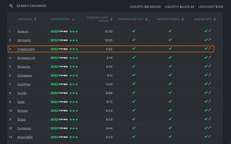 Crypto.com Coin 的图像结果