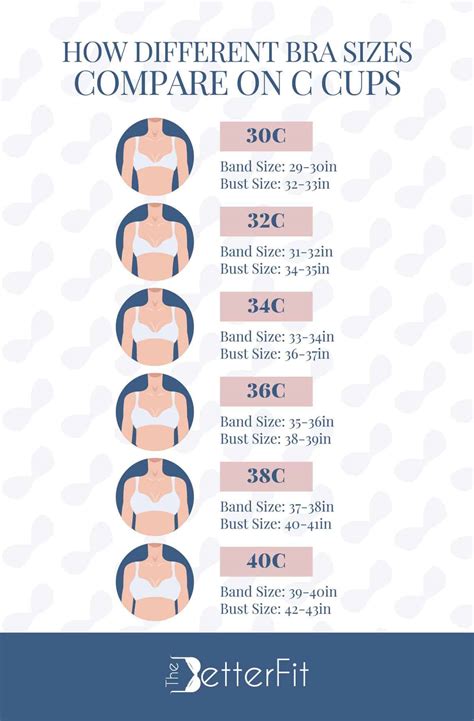 C Cup Breasts and Bra Size [Ultimate Guide] | TheBetterFit