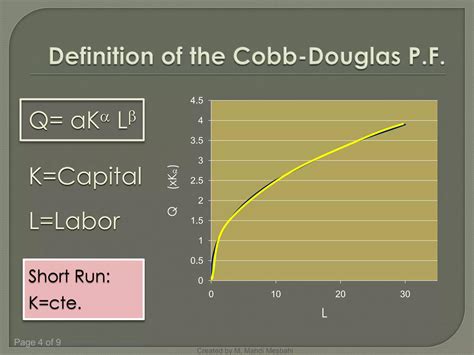 Image result for Cobb Douglas Function Explained