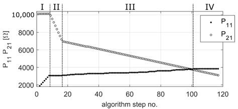 A Hot-Wire Anemometer with Automatically Adjusted Dynamic Properties ...