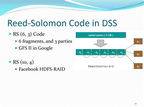 Image result for Erasure Code