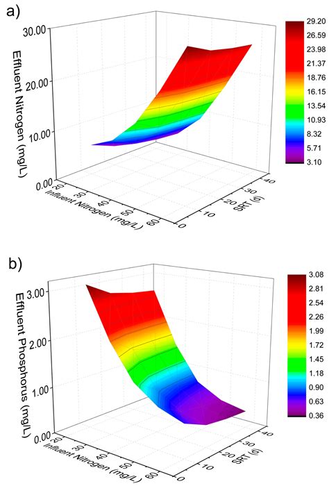 A Study of Theoretical Analysis and Modelling of Microalgal Membrane ...