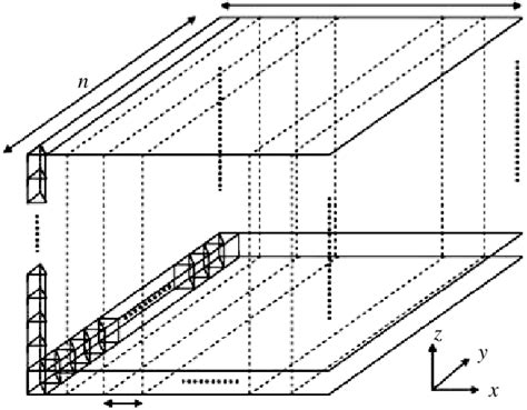 Image result for DOS Partition