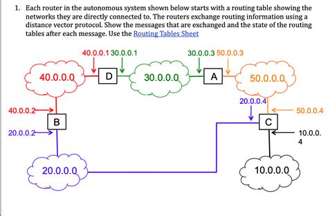 Image result for Autonomous System