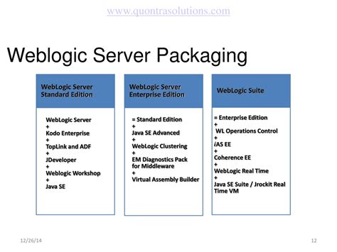 Image result for Oracle WebLogic Server