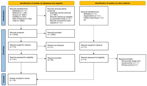 COVID-19 Vaccine Timing and Co-Administration with Influenza Vaccines ...