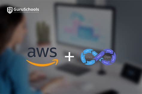 Image result for AWS DevOps Platform