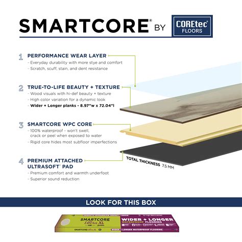 Smartcore Ultra Flooring Instructions - Home Alqu