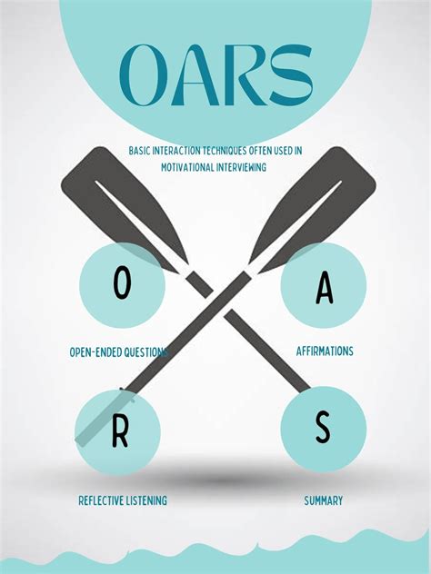 Motivational Interviewing OARS Poster, Therapy Techniques for Evoking ...