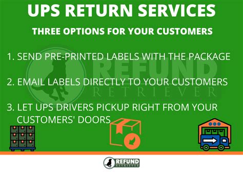 Image result for Create a Return Label UPS