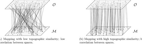 Image result for Deep Learning Communication System