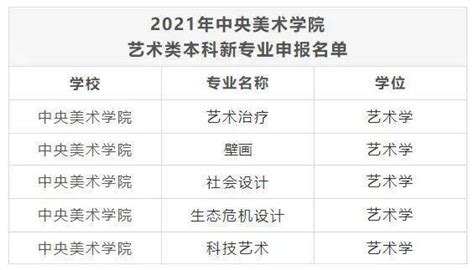 校友会2022廊坊市大学排名 ，华北科技学院第一，北华航天工业学院第三 - 知乎