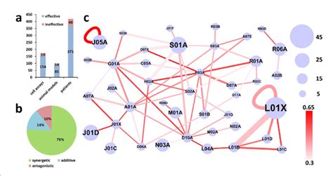 Example of an Independent Data Set 的图像结果