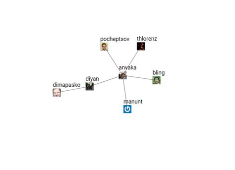 Image result for JavaScript Node Graph