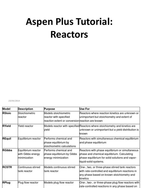 Image result for Reaction Simple Tutorial in Aspen