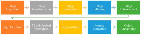 Apple Leave Disease Detection Using Collaborative ML/DL and Artificial ...