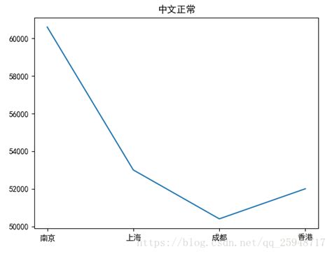 Matlibplot Python 的图像结果