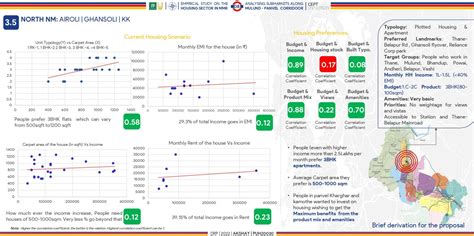 PUH20030 | CEPT - Portfolio