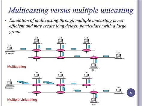 Image result for Multicast Routing Protocols Assignment