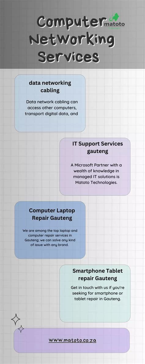 Image result for Computer Networking Services