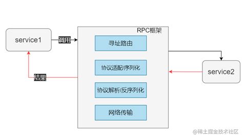 Image result for RPCVs HTTP