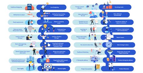 Image result for Project Output